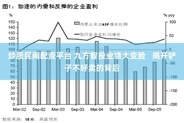 炒股民间配资平台 九方智投业绩大变脸   揭开铲子不好卖的背