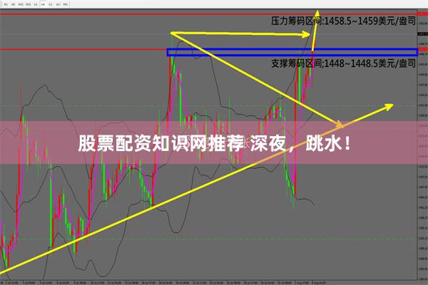 股票配资知识网推荐 深夜，跳水！