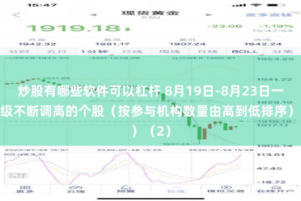 炒股有哪些软件可以杠杆 8月19日-8月23日一致评级不断调