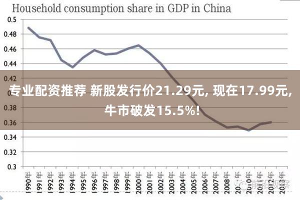 专业配资推荐 新股发行价21.29元, 现在17.99元, 