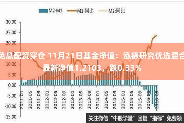 免息配资穿仓 11月21日基金净值：泓德研究优选混合最新净值