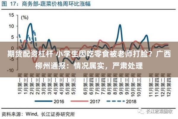 期货配资杠杆 小学生因吃零食被老师打脸？广西柳州通报：情况属