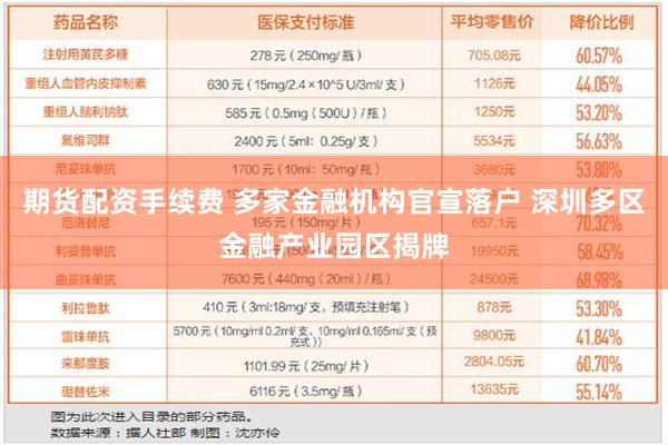 期货配资手续费 多家金融机构官宣落户 深圳多区金融产业园区揭