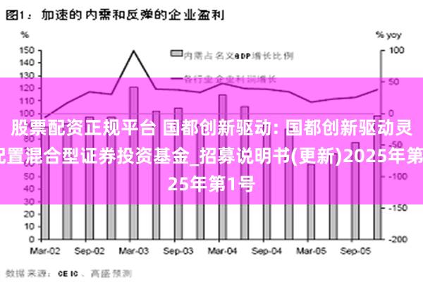 股票配资正规平台 国都创新驱动: 国都创新驱动灵活配置混合型