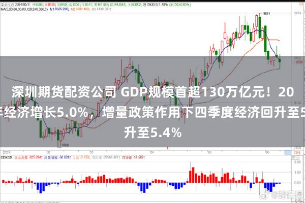 深圳期货配资公司 GDP规模首超130万亿元！2024年经济