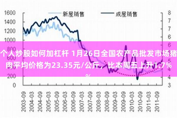 个人炒股如何加杠杆 1月26日全国农产品批发市场猪肉平均价格