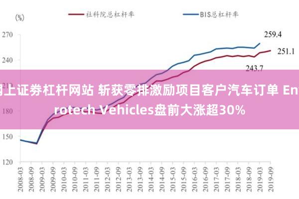 网上证劵杠杆网站 斩获零排激励项目客户汽车订单 Enviro