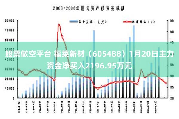 股票做空平台 福莱新材（605488）1月20日主力资金净买